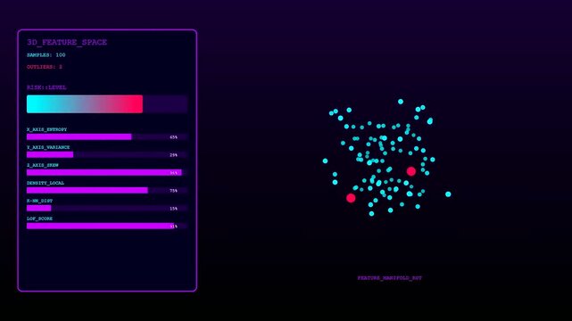 Anomaly detection interface displayed on multiple monitors showing cluster data points graphs and metrics in a dark futuristic computer laboratory environment