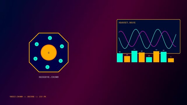 Asset liquidity monitoring dashboard displaying moving sine wave graphs and bar charts with circular nodes on a dark digital interface showing fluctuating financial performance data metrics