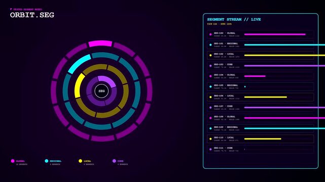 Data science audience segmentation display featuring glowing circular ring graphs and streaming status updates on a dark digital interface showing progression of varied analytical metrics over time