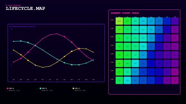 An audience segmentation dashboard reveals data trends as lines shift and squares fill with vibrant glowing colors during a computer monitor analytics display sequence