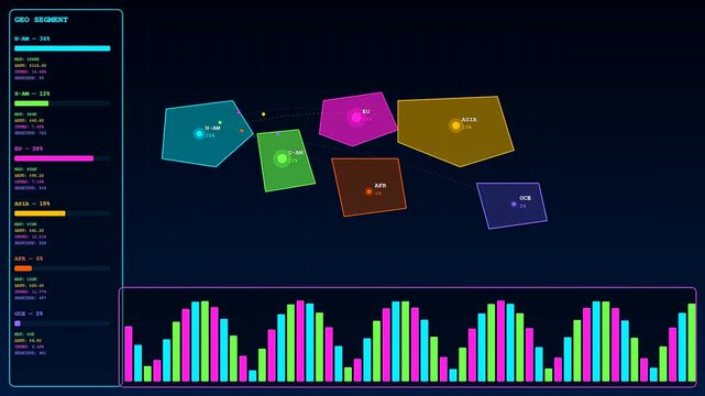 A digital audience segmentation interface displays expanding geometric shapes and shifting data bars as various metrics evolve across a dark screen during a complex system simulation