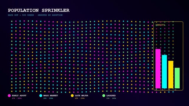 Data visualizations portraying audience segmentation in a digital user population with scattered colorful dots transforming into vertical bar charts on a dark navy blue background