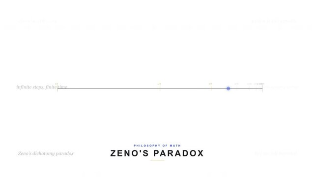 Zeno's Paradox of Motion Calculus Infinity Limit Animation Seamless Loop 4K
