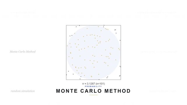 Monte Carlo Method Probability Statistics Random Sampling Animation Seamless Loop 4K
