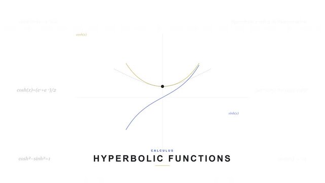 Hyperbolic Functions Sinh Cosh Tanh Math Geometry Animation Seamless Loop
