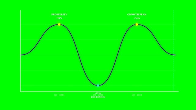 Green background with black sine wave graph and labeled axes.