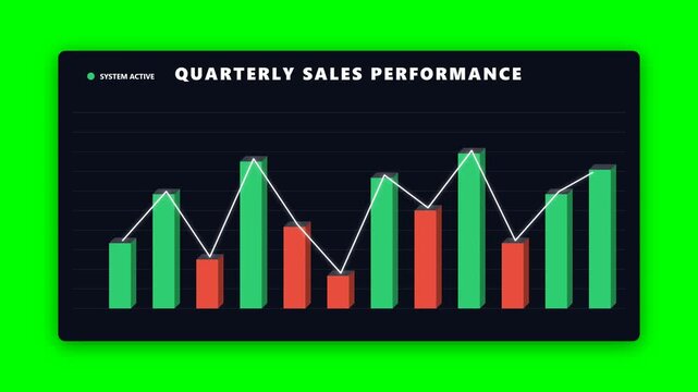 Quarterly sales performance chart with green and red bars on dark background.