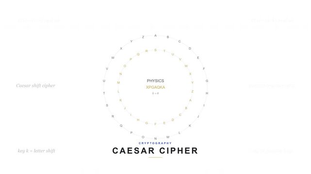 Caesar Cipher Cryptography Encryption Computer Science Animation Seamless Loop