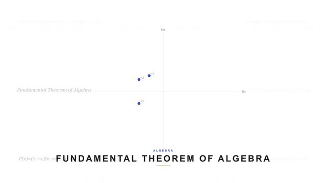 Fundamental Theorem of Algebra Complex Roots Polynomial Math Animation 4K