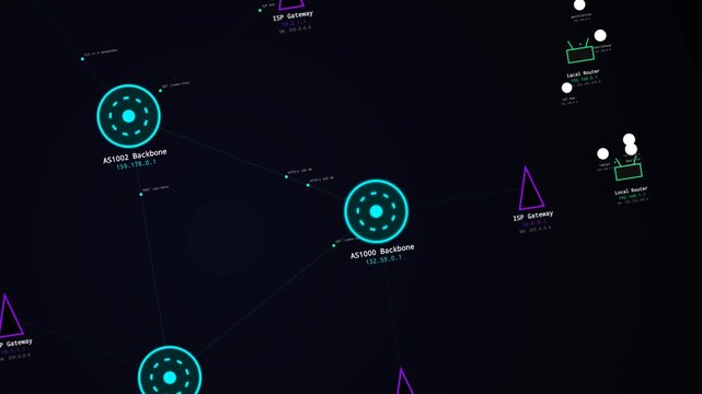 Conceptual animation of internet topology showing network communication between autonomous systems ISP gateways local routers and smart devices in a glowing digital cyberspace