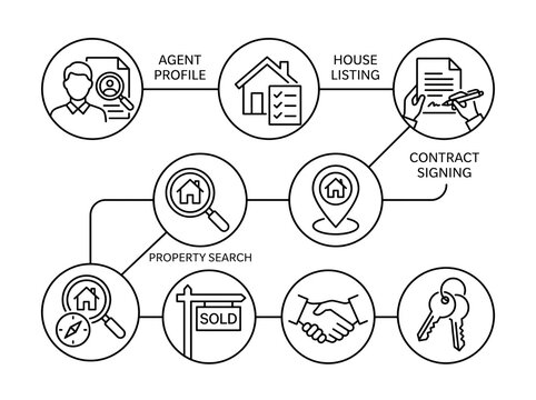 Real estate agent process infographic. Property buying and house selling workflow icons.