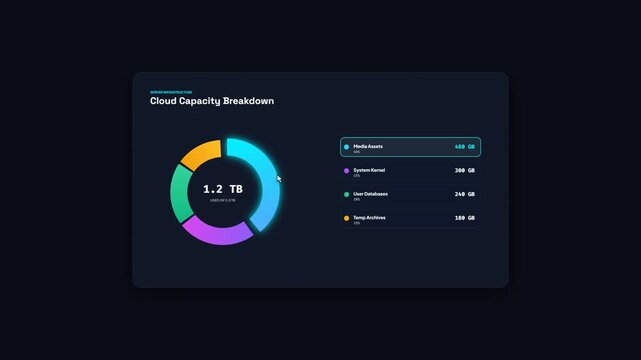 Cloud Capacity Breakdown Donut Chart Dashboard UI Animation Dark Modern Interface Data Visualization