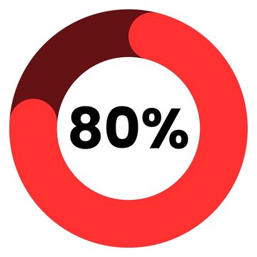 a red circle with the number 80 %