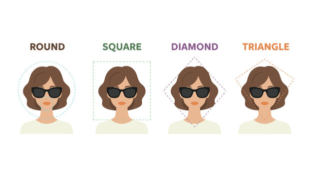 Infographic guide for choosing sunglasses based on different female face shapes including round, square, diamond, and triangle.