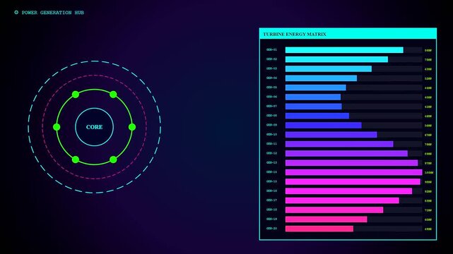 Three panels displaying a biofuel refinery energy matrix interface with glowing circular radar elements and colorful digital bar charts moving in a seamless loop sequence