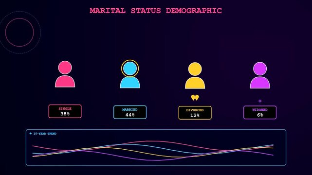 Audience demographics are presented through glowing colorful icons and moving linear wave charts displayed on a dark virtual interface for advanced data analysis and research