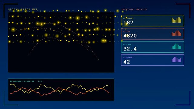 A digital representation of audience demographics emerges as flickering light points and golden arcs animate across a dark screen displaying growing metrics in three distinct phases