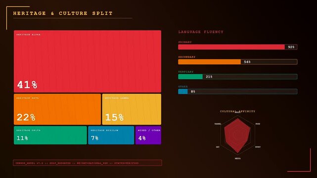 Audience demographics are presented through glowing digital bar charts and color coded mosaic graphs that shift across three distinct stages of a complex data animation