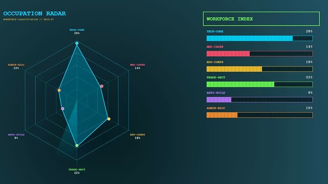 A digital audience demographics visual representation shows changing hexagonal radar charts and bar progress meters flickering in a dark interface with vibrant neon colored graphical lines
