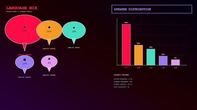 Digital displays showing audience demographics with colorful statistical charts and geometric shapes moving across a dark screen interface for data visualization in professional analytical software