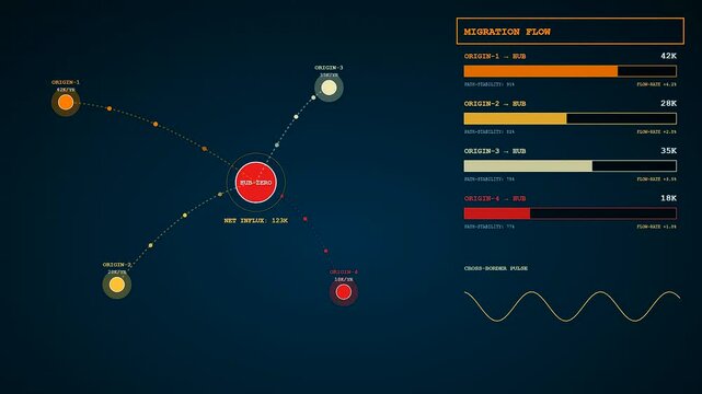 Complex digital audience demographics charts showing migration flows and network nodes in a dynamic software dashboard with illuminated circles and linear data progress bars displayed