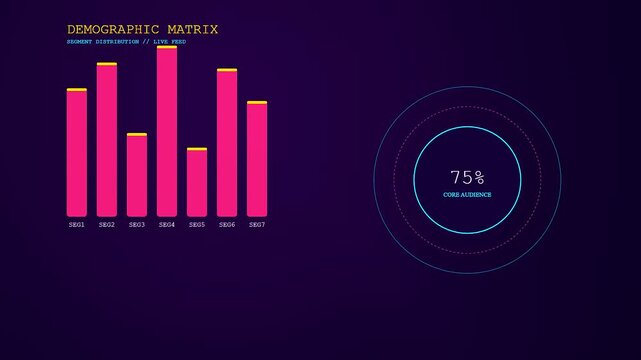 A digital display showcasing audience demographics and analytical metrics with flickering neon bar charts and circular progress rings isolated on a dark purple user interface