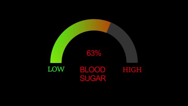 Sugar level gauge indicator animation: health monitoring and diabetes management concept on black background