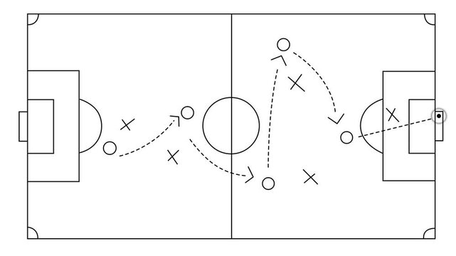 Soccer football strategy and tactics scheme with arrow and players on Green Field with animated arrows and players movements.4K motion graphics animation video concept.