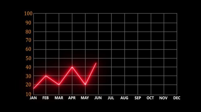 Growing graph chart animated Saving rates moving up and down. Chart with rising saving rates. Banking, interest rates, savings.4k motion graphics animation video.