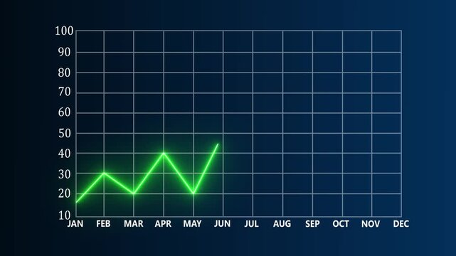 Growing graph chart animated Saving rates moving up and down. Chart with rising saving rates. Banking, interest rates, savings.4k motion graphics animation video.