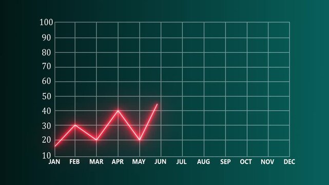Growing graph chart animated Saving rates moving up and down. Chart with rising saving rates. Banking, interest rates, savings.4k motion graphics animation video.