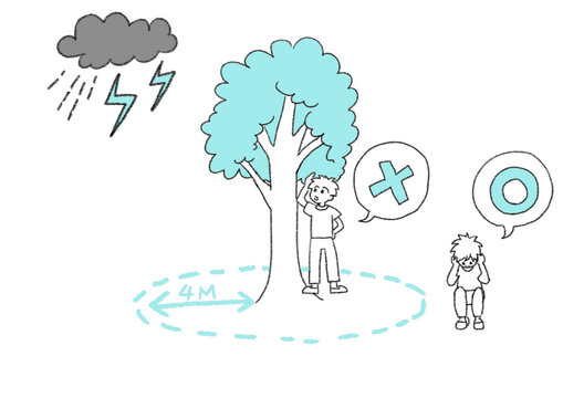 雷への対処法と安全な避難姿勢の比較イラスト。木から4m以上離れる危険と安全の解説・2色シンプルカット素材。