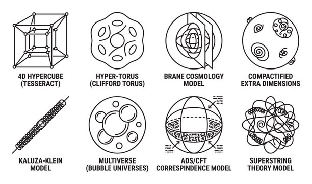 4d hypercube torus brane cosmology model compactified extra dimensions kaluza klein.
