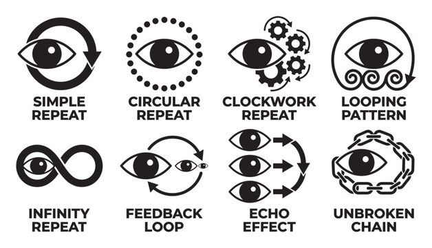 Eyes in repeating patterns showing concepts like loops cycles and motion.