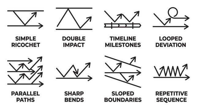 Abstract physics trajectory path simple double timeline looped parallel sharp sloped repetitive.
