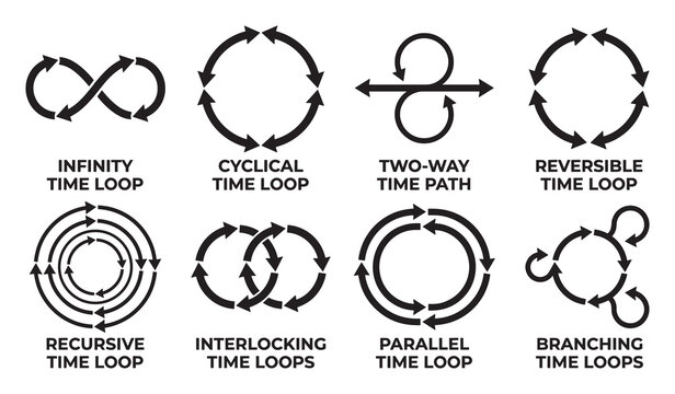 Time loop variations abstract symbols infinity cyclical parallel recursive interlocking.