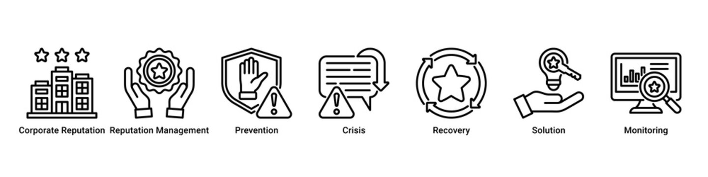 Brand Protection web banner icon vector illustration with icons of Corporate Reputation, Reputation Management, Prevention, Crisis, Recovery, Solution and Monitoring