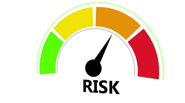 Dynamic risk assessment gauge meter animation showing increasing financial danger levels from low green to red zones for corporate business strategy, investment analysis, and market volatility