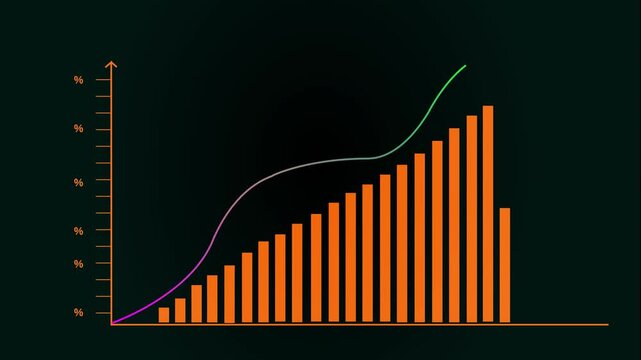 Business graph with percentage, shopping discount and tax adjustment concept, interest rate changes to fight inflation, investment return, and Motion graphics of business concept.
