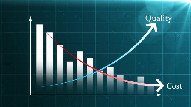 Cost control and quality improvement concept. Red bar chart with line graph showing cost reduction and improving quality. Successful business strategy, efficiency, product optimization and management