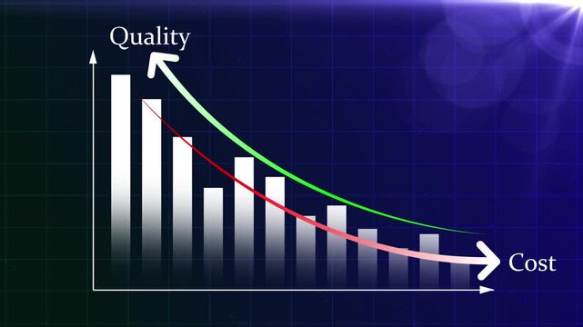 Cost reduction and quality improvement concept. Red bar chart with line arrow falling cost and quality increase. Successful business strategy, efficiency, product optimization and management
