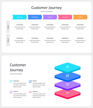 Customer Experience Journey Map Infographic Presentation Template