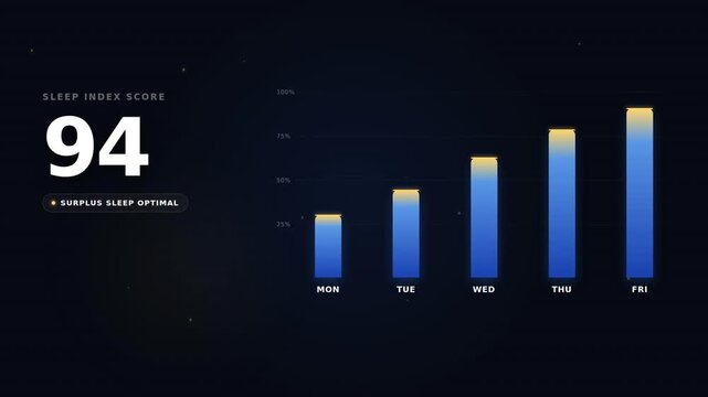 Animated bar chart showing rising sleep score on dark background, seamless loop