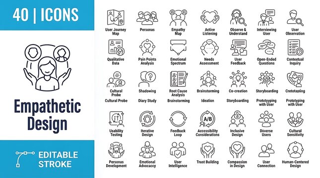 Comprehensive empathetic design icons set featuring various human centered interaction and emotional intelligence concepts for user experience