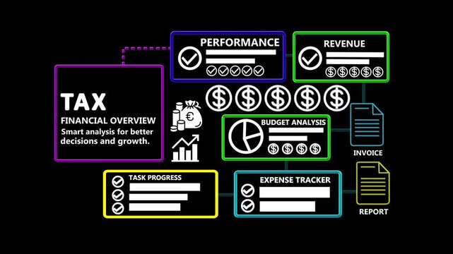 Business TAX Animation with Financial Overview, Performance, Revenue, Budget Analysis, Task Progress, Expense Tracker, Invoice and Report 4K Motion Graphics