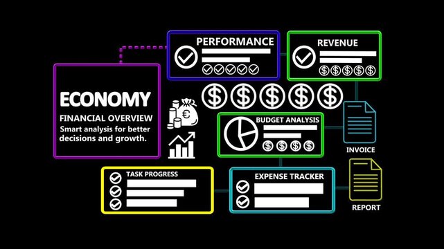 Business Economy Animation with Financial Overview, Performance, Revenue, Budget Analysis, Task Progress, Expense Tracker, Invoice and Report 4K Motion Graphics