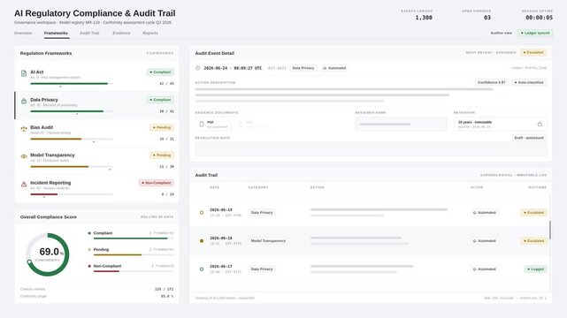 Light-mode illustration of an AI regulatory compliance and audit trail interface, featuring compliance categories, status badges, and an audit timeline in a professional layout.