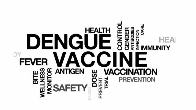 Dengue vaccine concept Animated Tag Word Cloud kinetic typography, Text Design Animation typography seamless loop video motion graphics Intro Wordart arrangement black type on white background bg back
