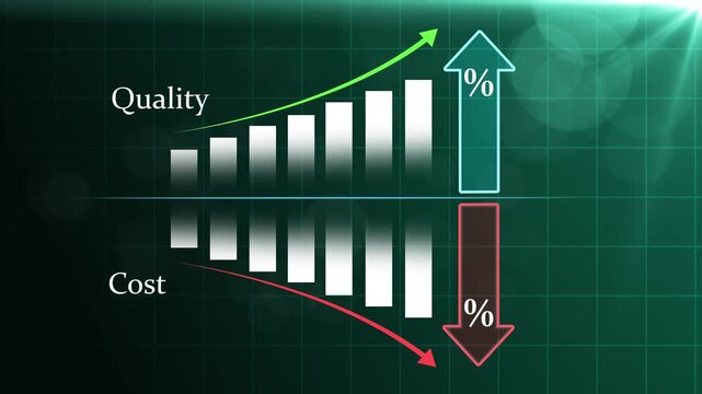 Business quality increase and cost reduction concept with up, down arrow and percentage bars showing rising quality and declining cost. Successful organization strategy and management