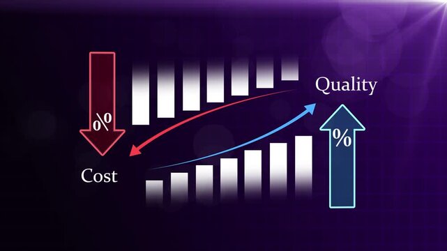 Cost reduction and quality control, business strategy, and project management concept. 4K animation. Up down arrow chart represent quality, cost, and performance optimization